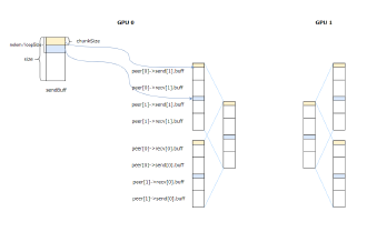 Nvlink Hash Table 14 - NVLink SHARP · main