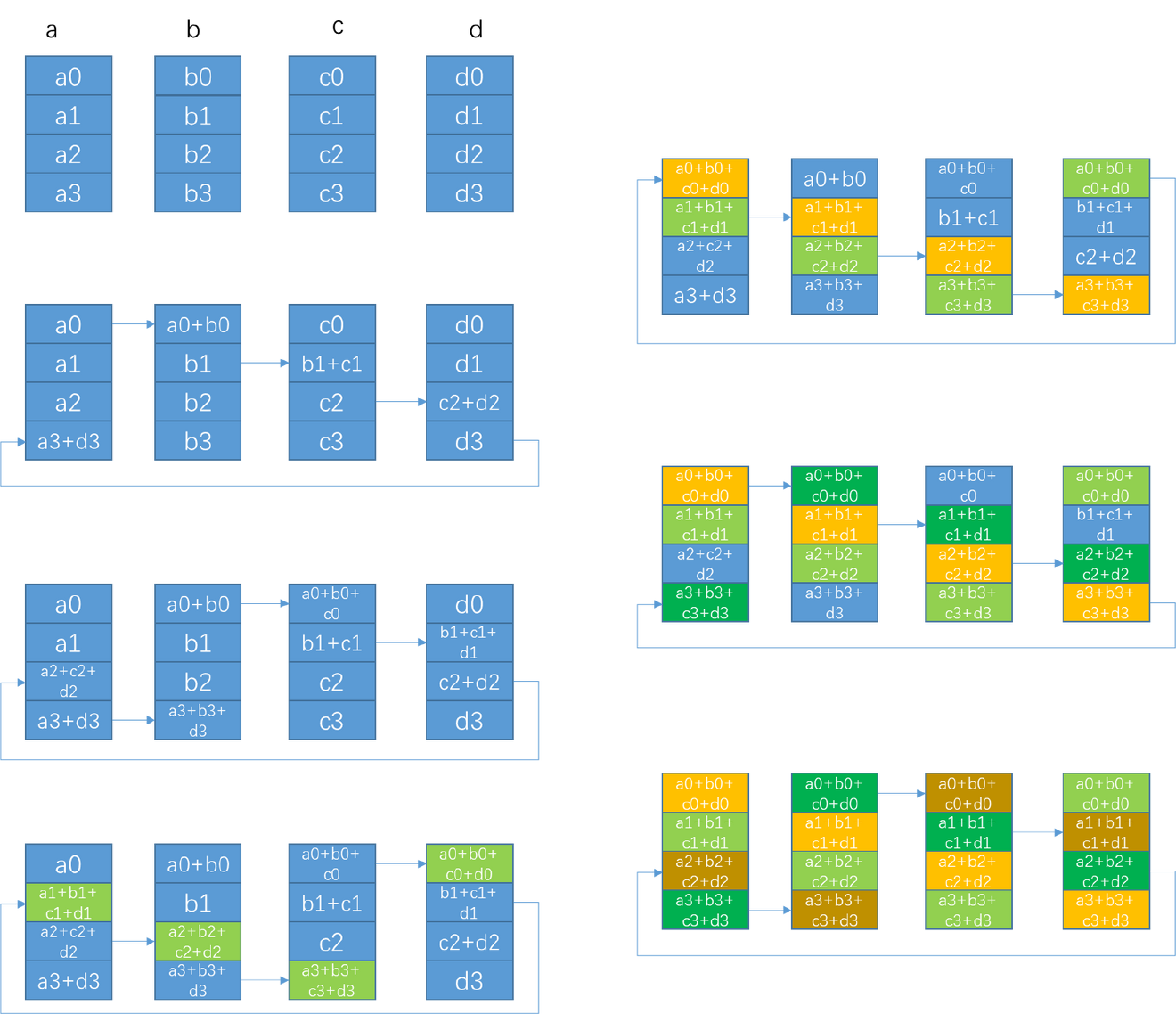 11 - Ring Allreduce · main